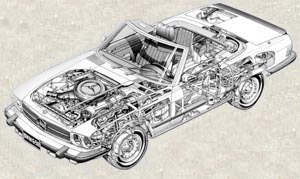 Mercedes Benz Roadster SL SLC 1972-1989
